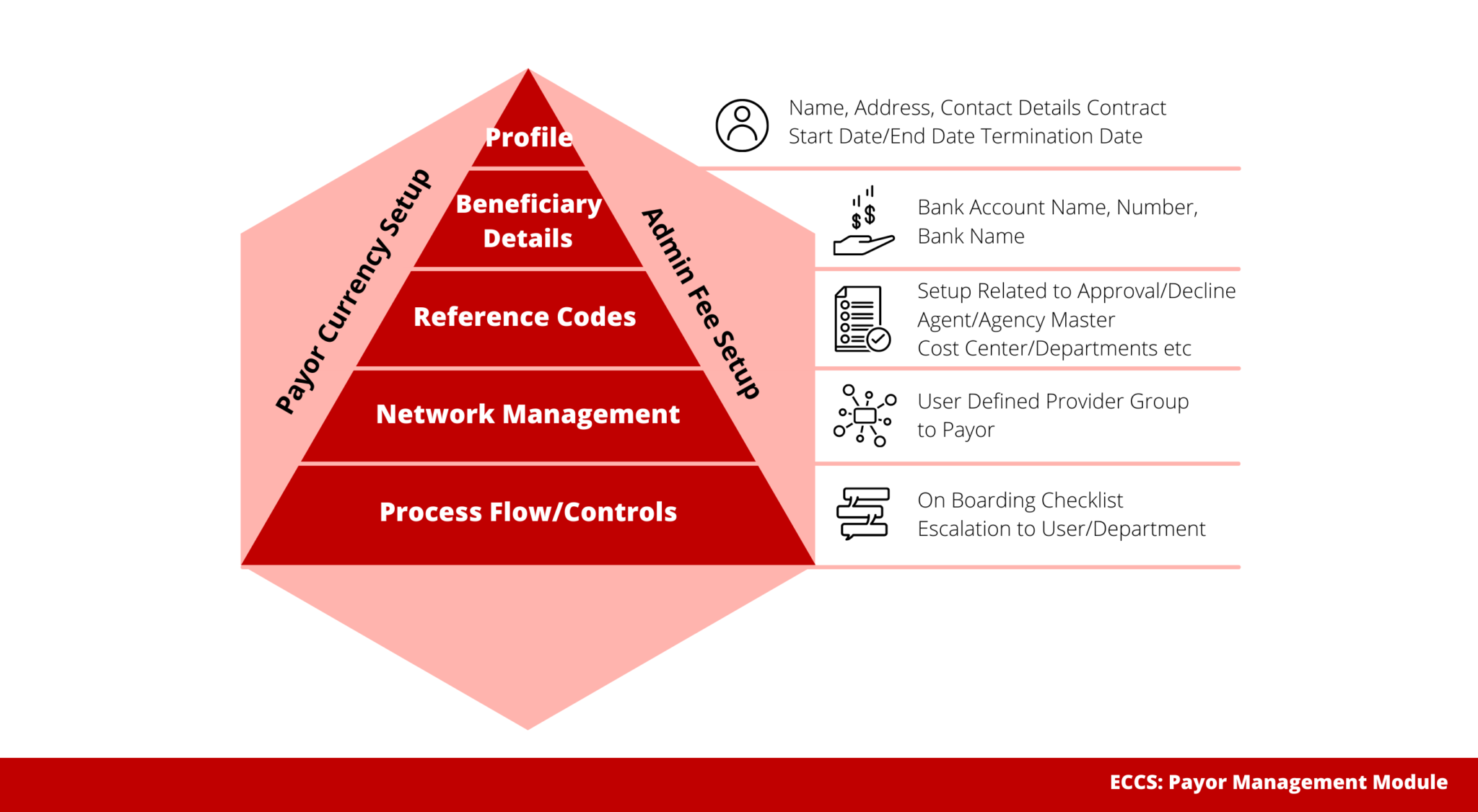Electronic Claim Clearing System (ECCS) 4.0 PT. Medilink Digital Medika