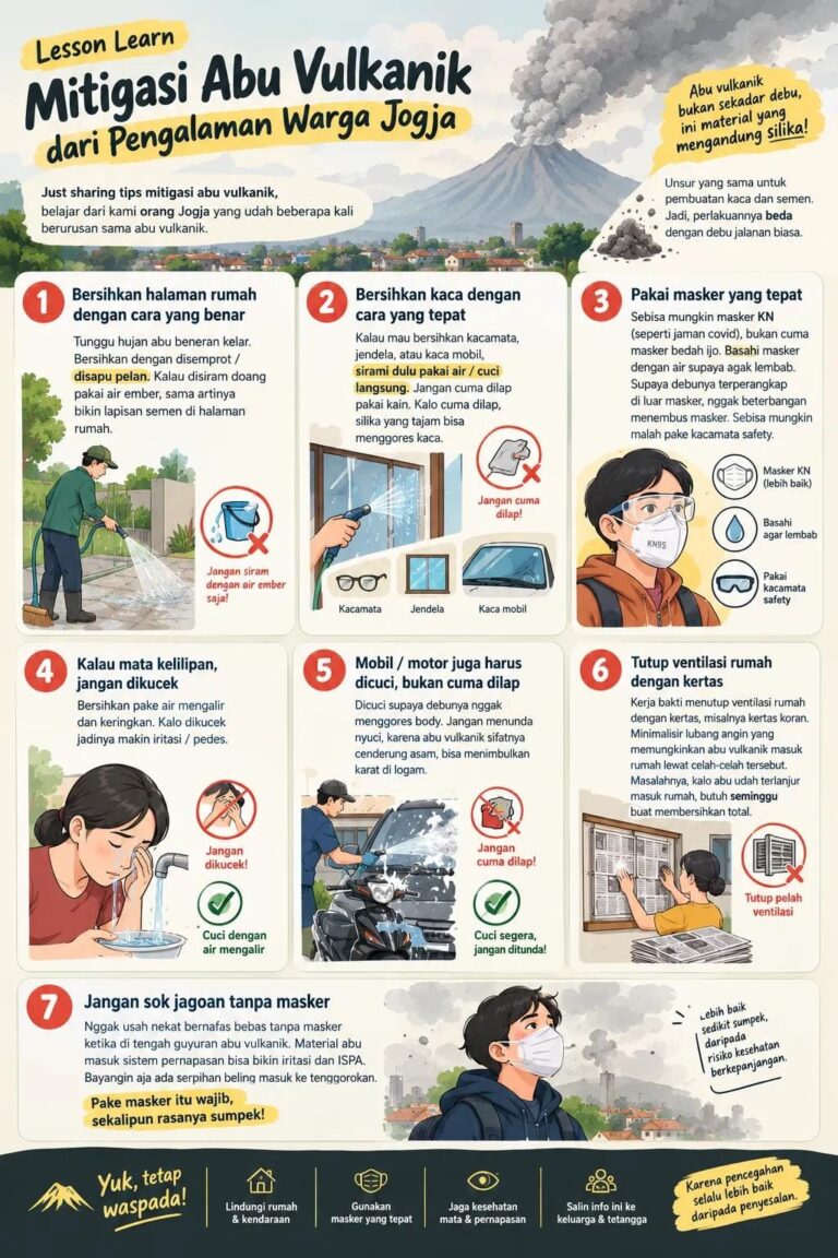 MITIGASI ABU VULKANIK